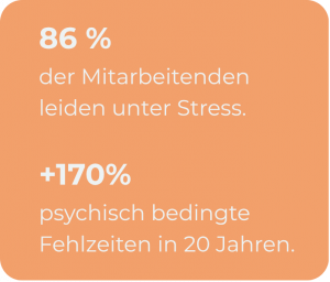 Mental Health Monat Facts